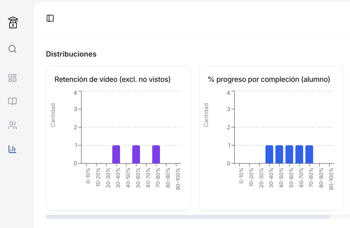 Panel de datos y metricas de la academia
